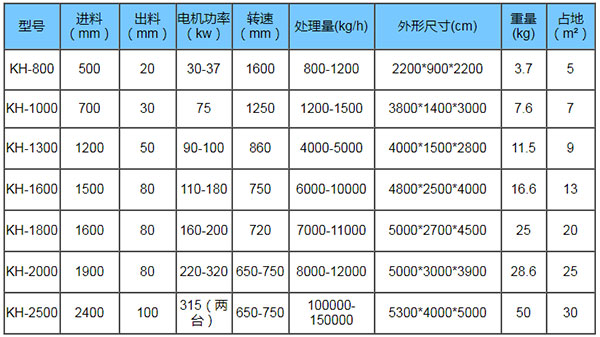 廢鋁破碎機