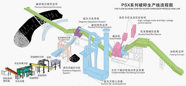 廢舊汽車(chē)破碎機