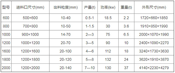 自行車(chē)撕碎機