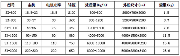 金屬破碎機