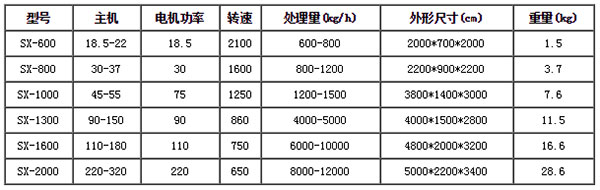 廢舊汽車(chē)破碎機