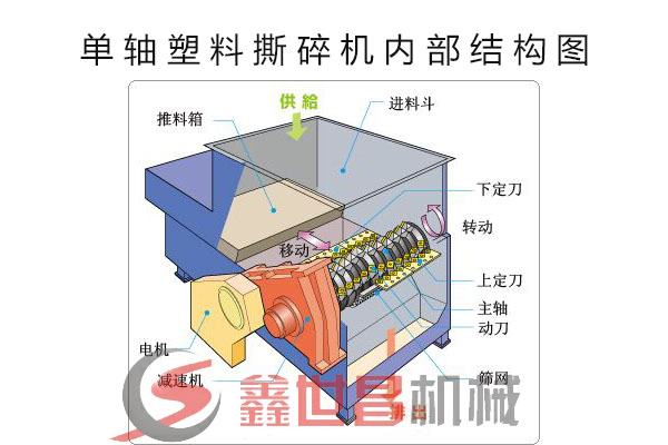 塑料撕碎機