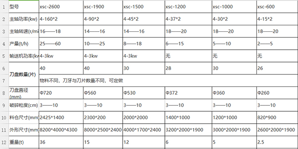 鋼絲撕碎機參數