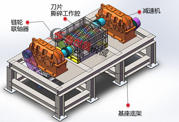 撕碎機