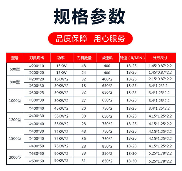 塑料撕碎機報價(jià)參數表